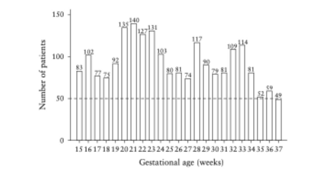 Plano Sagital Ecografia Transvaginal